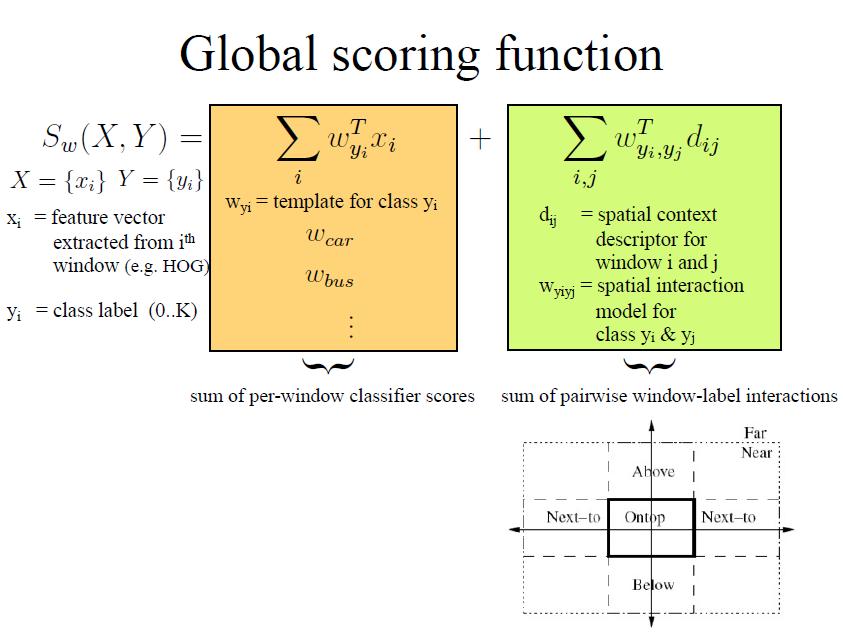Output score of local detectors The parameter learning and inference