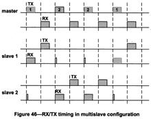 Error Control Coding 2: CRC Cyclic Redundancy Check for ARQ Timing Bluetooth Topology