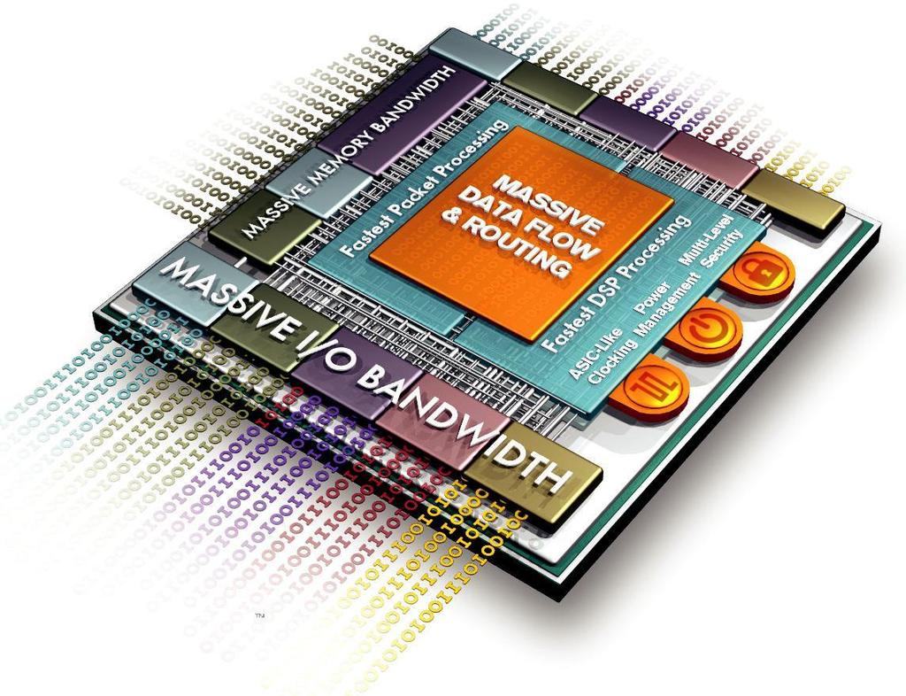 FPGA Technology is Moving Fast Die shrink has helped to bring out higher density devices Reduced power Increase in
