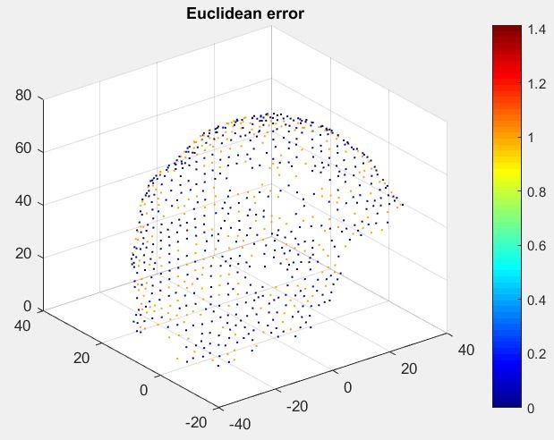 (a)-(d) are selected error map from the heart model;(e)-(h)