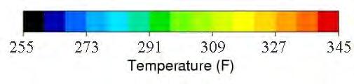 Gas Temperature Average temperature Temperature
