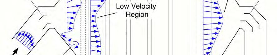 Gas Velocity Distribution Collection Region Uniform Flow Concept ESP inlet & outlet planes Industry Standards ICAC %