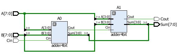 Generate its schematic diagram. Each module that has a + sign on it can be expanded to show its internals (i.e., zoom in and zoom out).