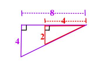 Relating Slope to Similar Triangles: Similar triangles are proportional. *All corresponding ratios are proportional. 4 is to 8 as is to 4 4 8 4 Let s put the similar triangles on a coordinate plane.