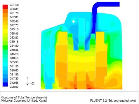 Table 1 - Comparison of Experimental and CFD thermal mapping results Temperature Temperature with R22 (K) S/N Location with R404A (K) Experimental CFD CFD 1 Top Location1 352 347 359 Winding