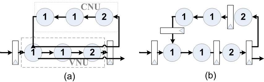 path delay of the corresponding combinational logic to ensure that correct computation results are latched by registers.