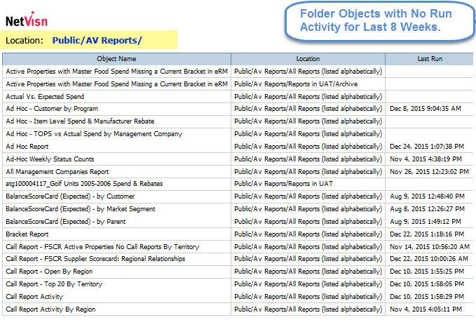 Appendix Expert Guide to Cognos Audit Data 23 of 30 1. This report is helpful for identifying objects that could potentially be culled out due to no usage.