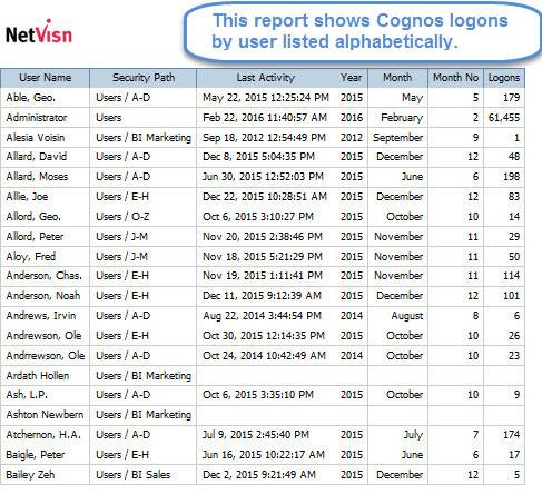 Expert Guide to Cognos Audit Data 26 of 30 4.
