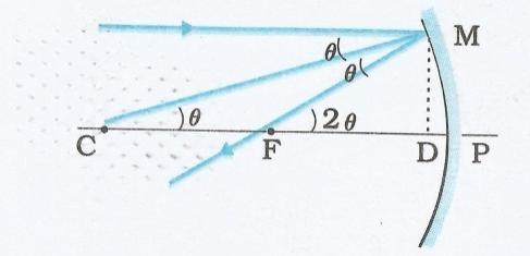 9. RAY OPTICS AND OPTICAL INSTRUMENTS 1. Define the terms (a) ray of light & (b) beam of light A ray is defined as the straight line path joining the two points by which light is travelling.