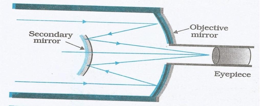 45. Draw the ray diagram of a refracting telescope and label the parts. 46.