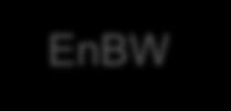 EnergyBASE System Architecture Backend (Java /OSGi) Weather Forecast E-Mail Server https://energybase.enbw.
