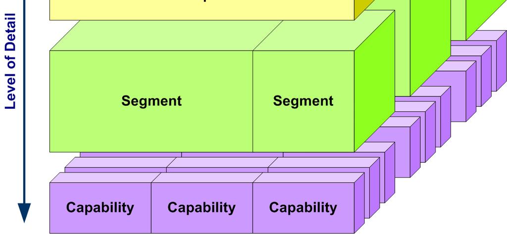 For example, the strategic view of Business Architecture can be the level 0 and level 1 processes of the etom business process framework.