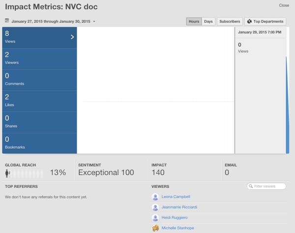 Using a Jive Community 105 In addition to what you see in the Summary view, you also see: Report Dates You can adjust the report dates in the top left corner of the detailed Impact Metrics graph.
