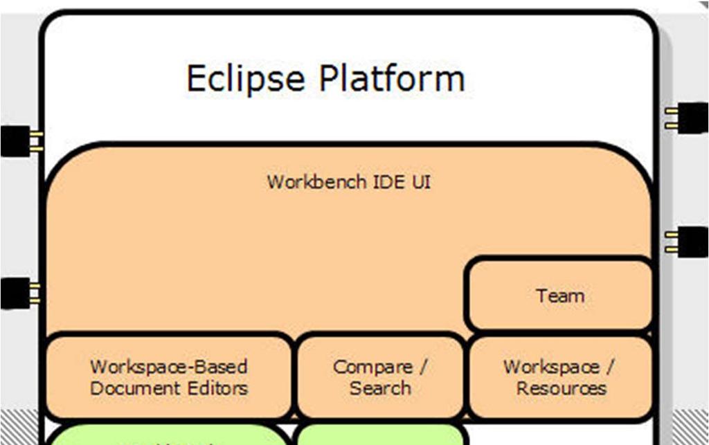 The MDT Eclipse Environment (I)