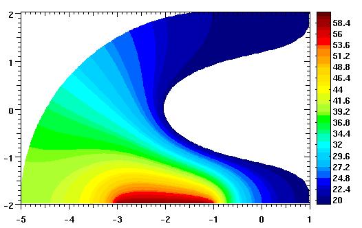 Extending Modelica with PDEs for 2D, 3D flow problems Research class PDEModel HeatNeumann h_iso; Dirichlet h_heated(g=50); HeatRobin h_glass(h_heat=30000); HeatTransfer ht; Rectangle2D dom; equation