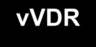 vvdr Method virtual Verification of Designs vs