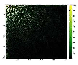 Figure 1: DCT coefficients for an image (values in the matrix Y ).