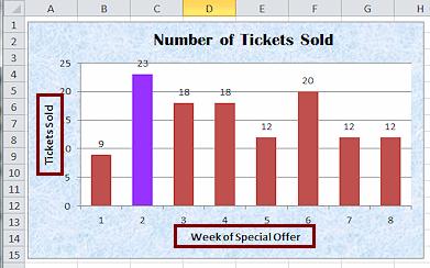 Edit Text on Chart 1. Since the title for the vertical axis, Y-axis, is already selected, type Tickets Sold and press ENTER. Your typing shows in the Formula Bar until you press ENTER.