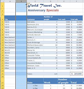 each trip. You need to add a column to the upper table. 1. If necessary, open trips16- Firstname-Lastname.xlsx from your Class disk. 2. Save As trips17- Firstname-Lastname.