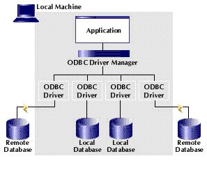ODBC Open