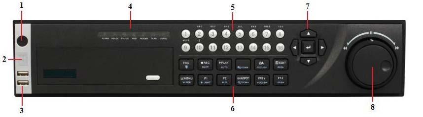 Operating Your DVR There are numerous ways to navigate and operate your DVR. You may use the Front Panel Controls, the included IR Remote, a Mouse and the Soft Keyboard.