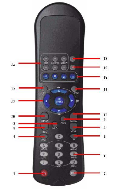 Figure 8. IR Remote Control The keys on the remote control closely resemble the ones found on the front panel, including: 1. POWER Button: Same as POWER button on front panel. 2.