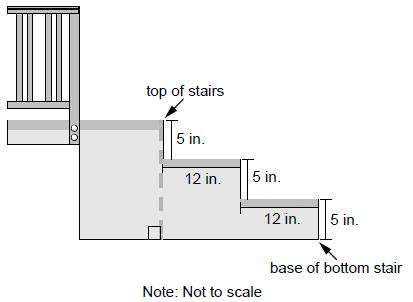 8. Leah needs to add a wheelchair ramp over her stairs. The ramp will start at the top of the stairs. Each stair makes a right angle with each riser. Part A The ramp must have a maximum slope of 1.