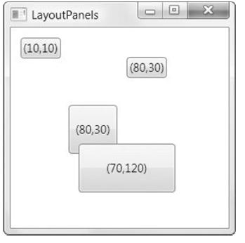 Coordinate-Based Layout with the Canvas Canvas : InkCanvas Like the Canvas the InkCanvas defines four attached properties that you can apply to child elements for coordinate-based positioning (Top,