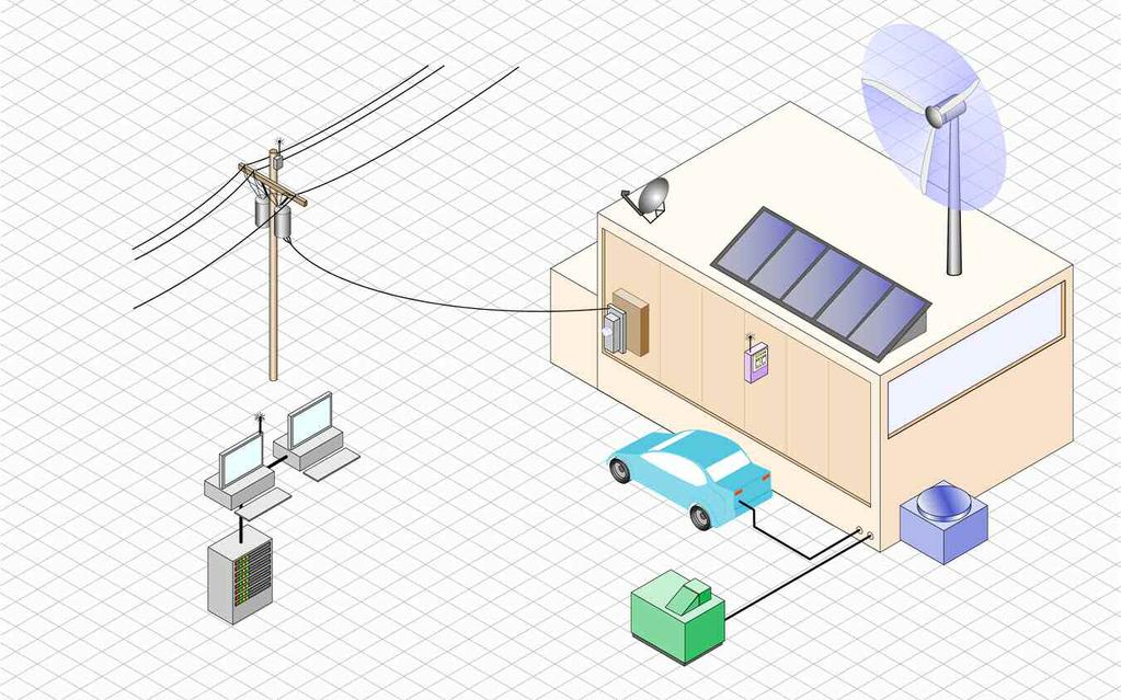 Creating an Intelligent Grid: Consumer Opportunities Utility Com m unications Internet Consum er Portal & Building EMS Efficient Building Systems Renew ables PV Dynamic Systems Control Distribution