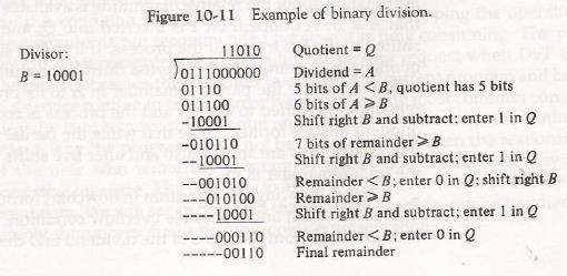 1.6 Division Algorithms The division process is illustrated by a numerical example in Fig. 10-11. The divisor B consists of five bits and the dividend A, of ten bits.