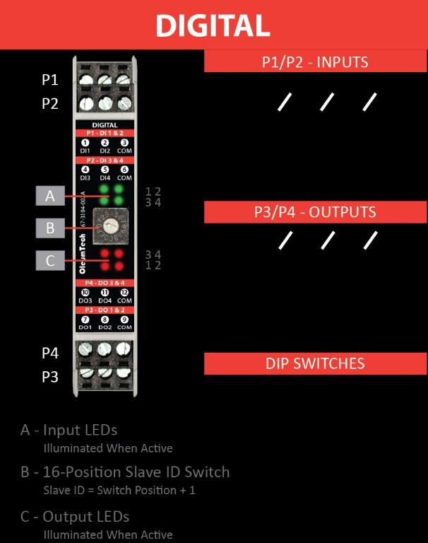Wiring Diagrams 5.2 Digital Module (BM-D100-144 Shown) Use Solid / Stranded (AWG) 28-12 Wire Gauge Digital I/O Module does not share a common ground with RS485 Module.
