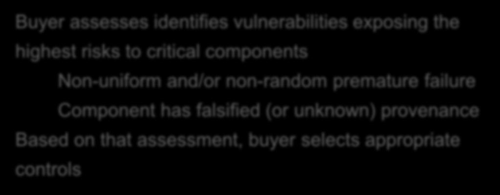 Scenario (cont d) Buyer assesses identifies vulnerabilities exposing the highest risks to critical components Non-uniform and/or non-random premature failure Component has falsified (or unknown)