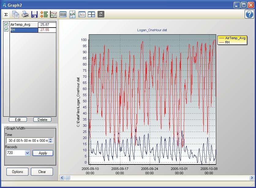 Section 6. View Pro 6.7.1 Line Graph For a Rainflow Histogram or for a Histogram or FFT in 3D View, you can also zoom in and out by using the Page Down and Page Up buttons on your keyboard.