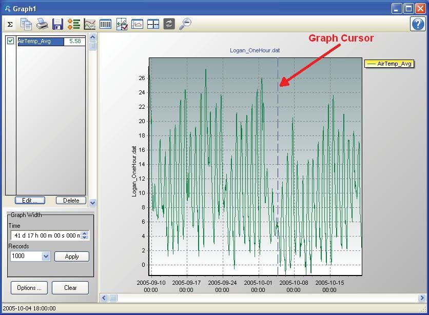 Section 6. View Pro 6.7.1.4 Graph Cursor well. Conversely, scrolling through a data panel will also scroll the currently selected graph.