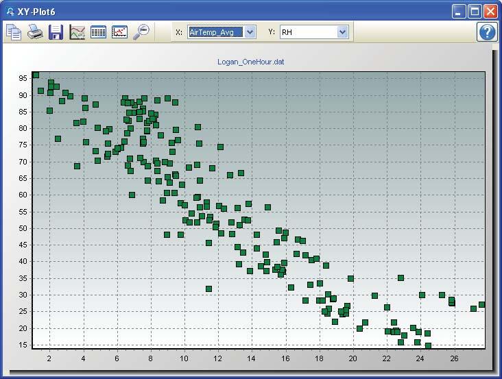Section 6. View Pro 6.7.3 XY Plot From the XY Plot screen, you can graph a data value on the y-axis against a different data value on the x-axis.