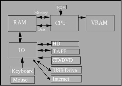 Computer components CPU - Central Processor Unit (e.g.