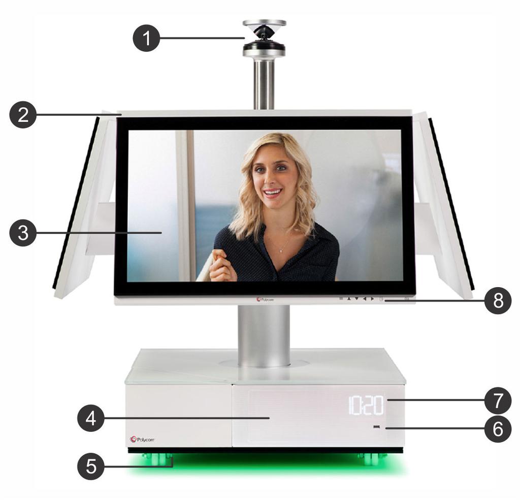 Getting Started with Polycom RealPresence Centro RealPresence Centro hardware RealPresence Centro Hardware Feature Descriptions Reference Number Feature 1 360-degree panoramic camera 2 Microphones 3