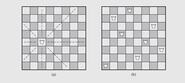 Backtracking (continued) In this problem, we try to place eight queens on a chessboard in such a way that no two