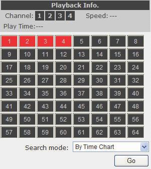 Search by time chart Start by selecting which channel(s) you