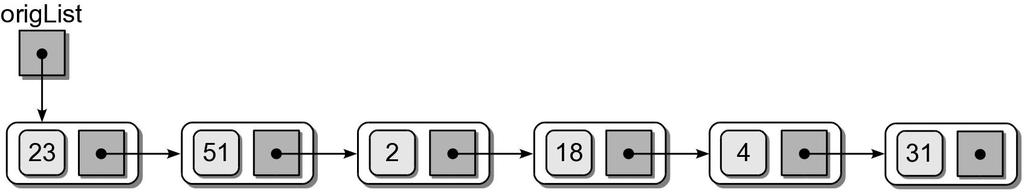 Sorting Linked List What if we need to sort keys stored in an unsorted linked list?