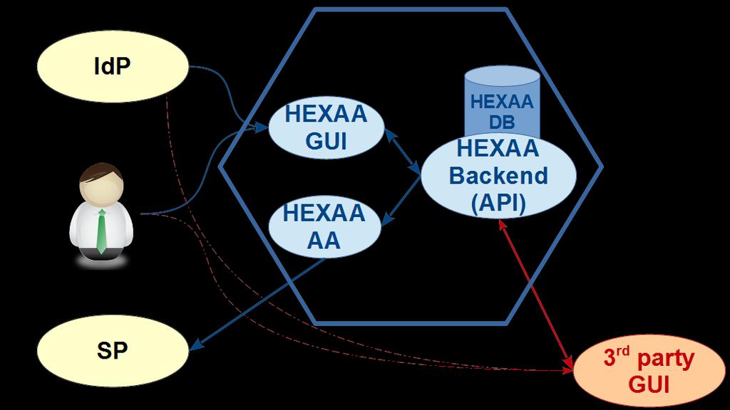 HEXAA results Software