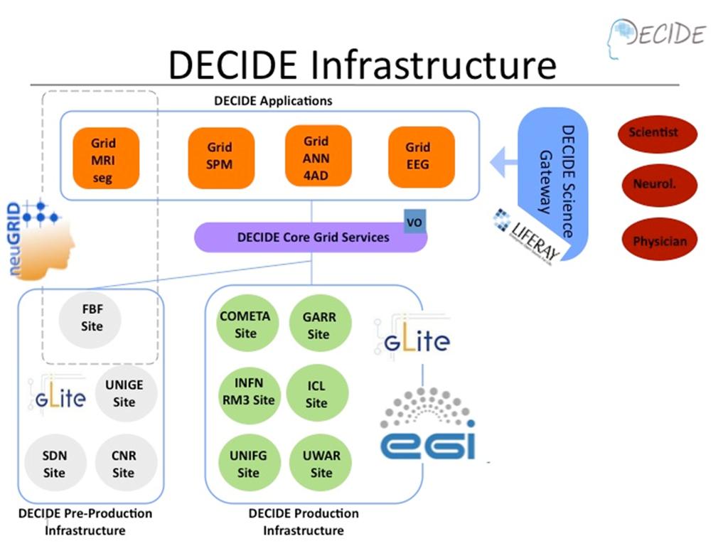 DECIDE Service Architecture