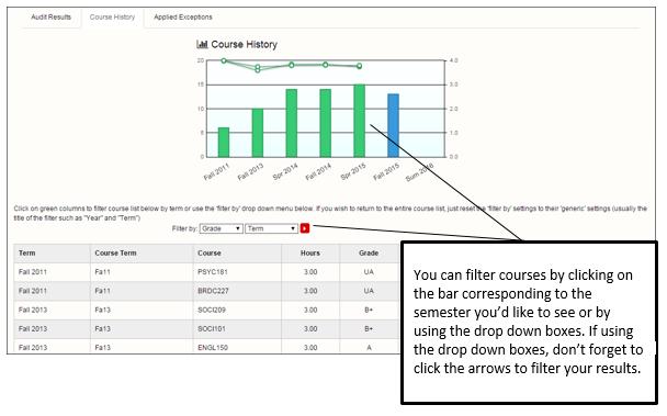 View Course History The View Course History tab allows you to see a graph indicating earned hours and GPA by semester. In addition, you can view a list of classes you ve taken.