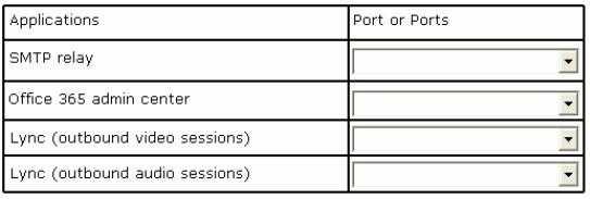 Which port should you use for each application?