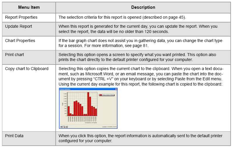 Contact Statistics: Report Menu To Open the Report Menu: 1. Click. 2.