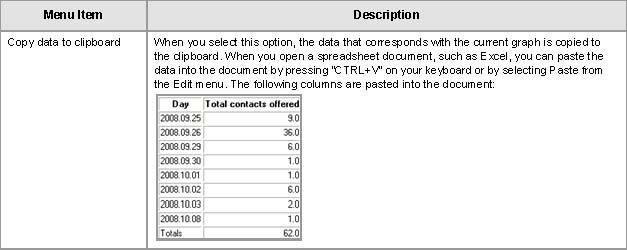 Contact Statistics: Report Properties The report properties are used to select filters for specific data to be generated.