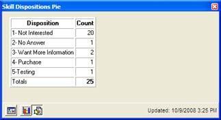Skill Disposition Pie: Show Graph To view the report as a graph, click in the lower left corner of the screen.