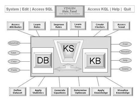4 Kenneth A. Kaufman and Ryszard S. Michalski knowledge bases (KB), and knowledge systems (KS) currently implemented in the system.