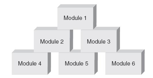 Introduction to C++ (continued) Figure 2.