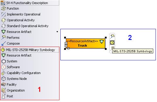 USING UPDM Generic Procedures If you want to use the Military Symbology in your model, you can create Resources either from MIL-STD-2525B Symbology toolbar (1) or by clicking the MIL-STD-2525B